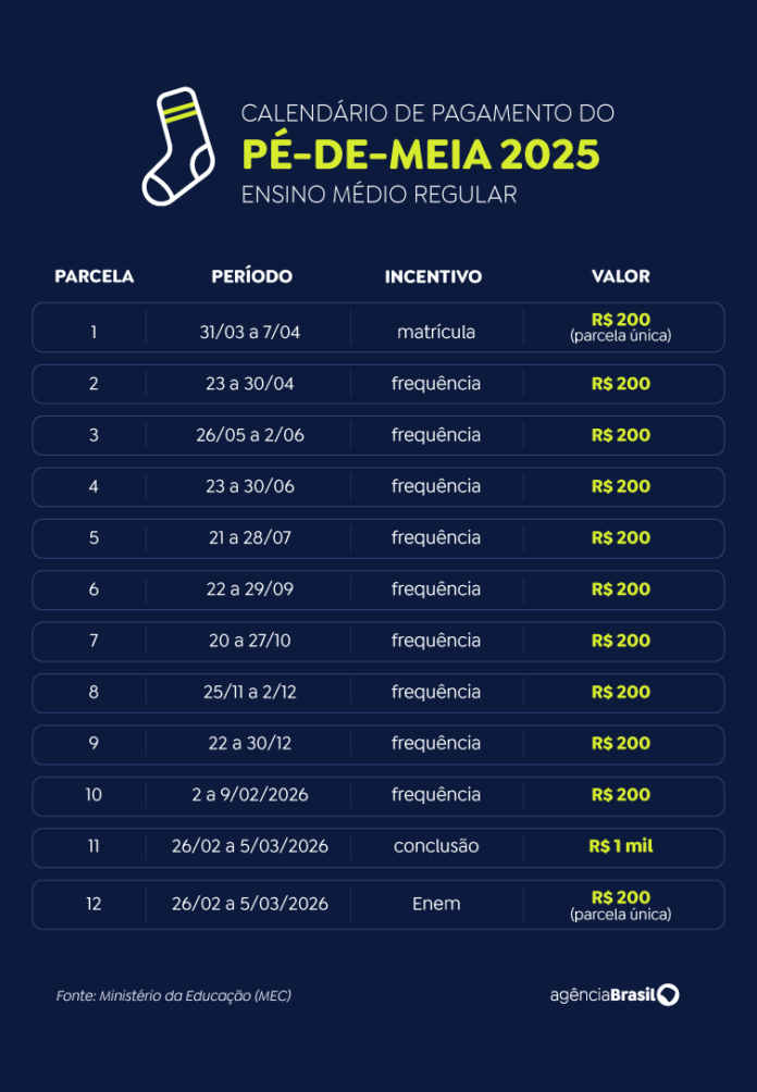 calendario-pe-de-meia-2025.png